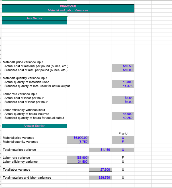 that new overhead data under the data and answer section to the
