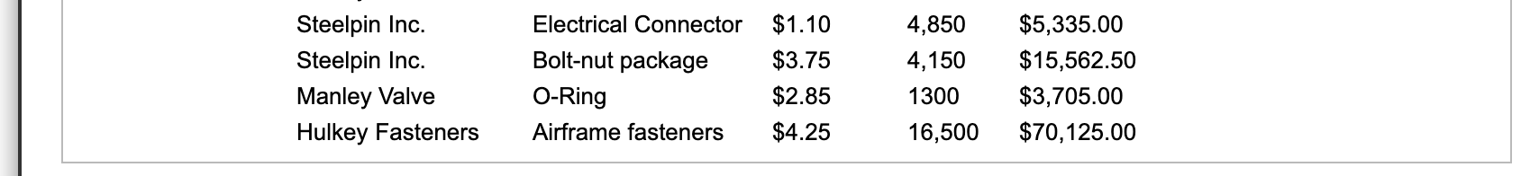 Database Convert the accompanying database to an Excel table to find: a.