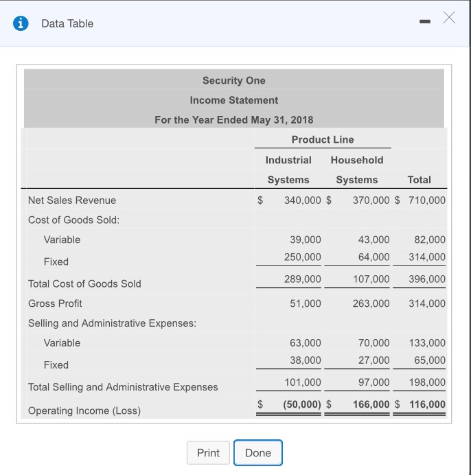 should drop the industrial systems product line. Prepare contribution margin income statements