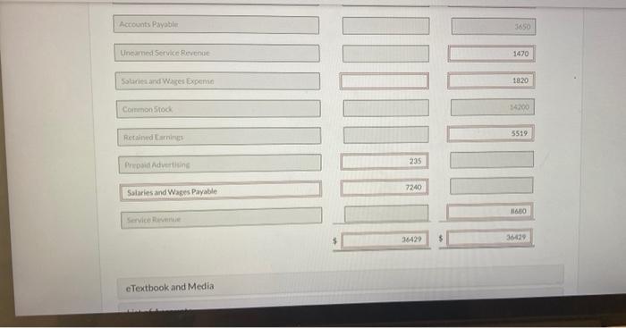 Revenue Salaries and Wages Payable Common stock Retained Earnings 1.220 1,680 11.800