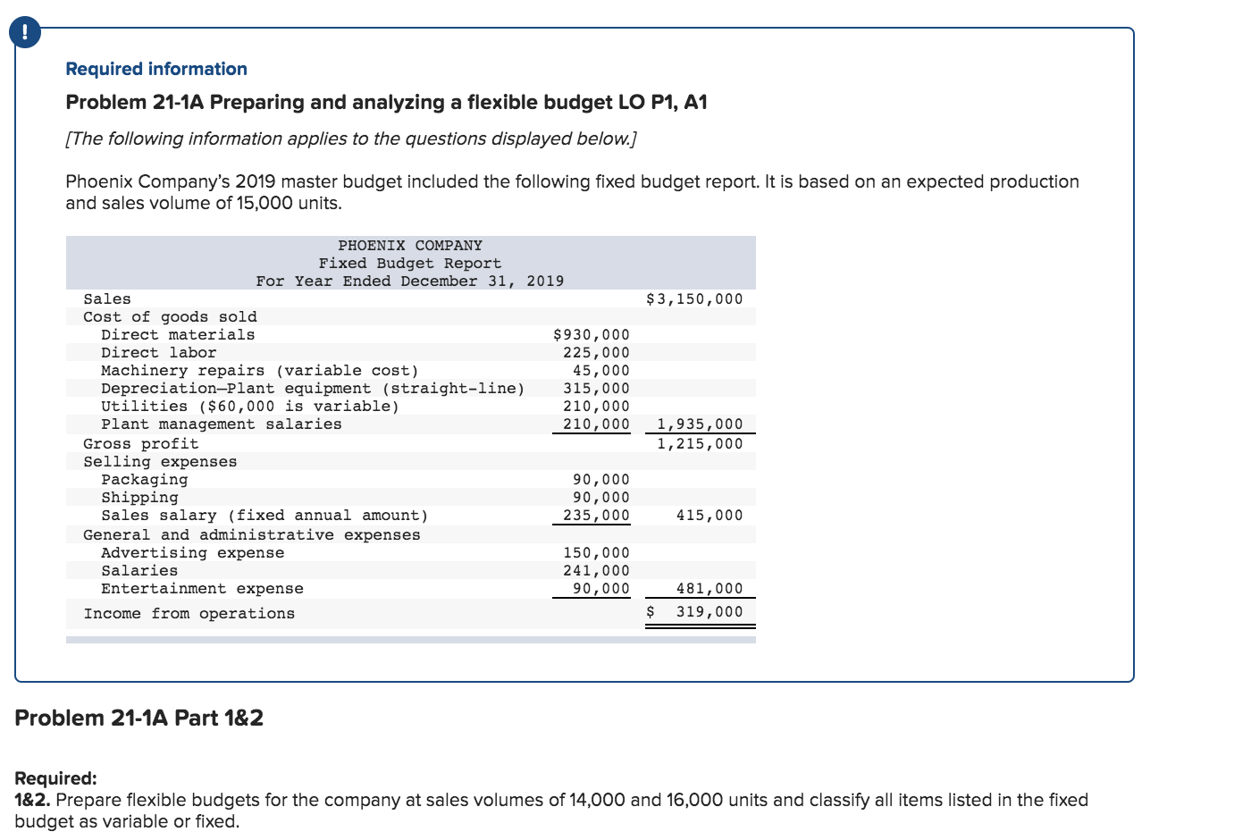 Required information Problem 21-1A Preparing and analyzing a flexible budget LO