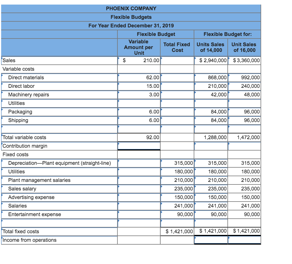 P1, A1 [The following information applies to the questions displayed below.] Phoenix