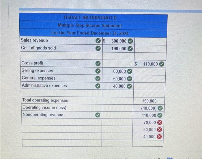 6-3 (Static) Prepare a multiple-step income statement and analyze profitability (LO6-2) Tisdale