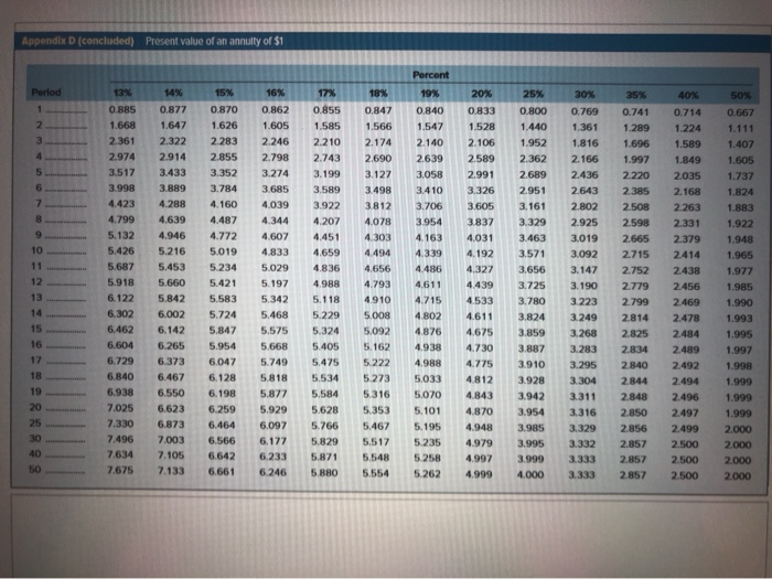 an approximate answer but calculate your final answer using the formula and