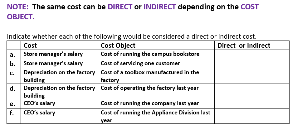 NOTE: The same cost can be DIRECT or INDIRECT depending on