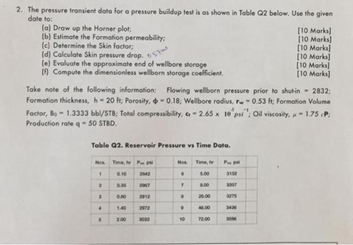  2. The pressure transient data for a pressure buildup test is