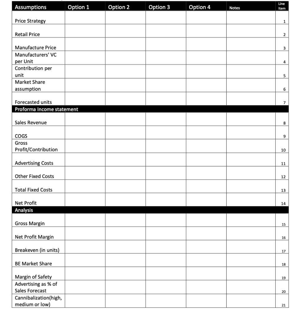 taste to the original and competitors. There was 85% intent to purchase