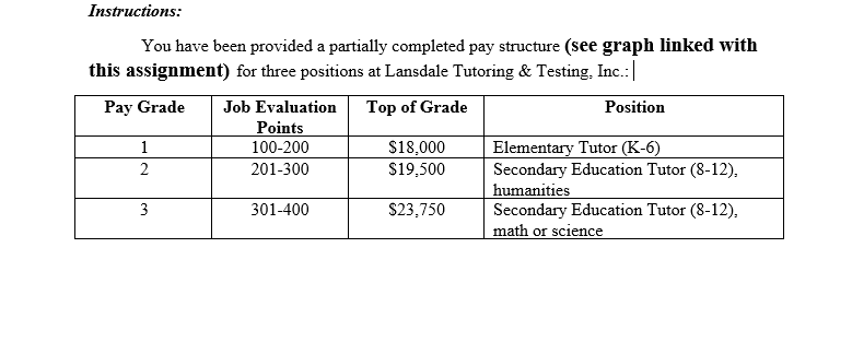 I need help in this, Please do it correctly. Frirst you need