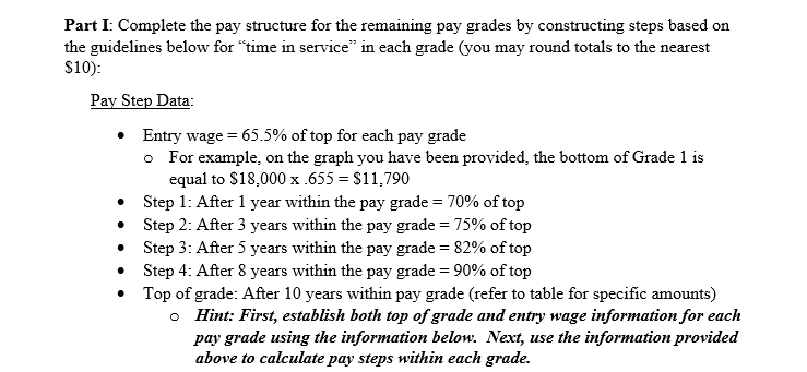 to crate the graph and then you need to create the table