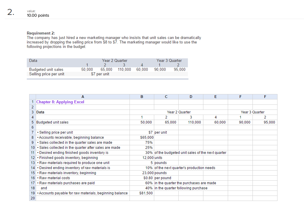 unit sales Selling price per unit 8 per unit Accounts receivable, beginning