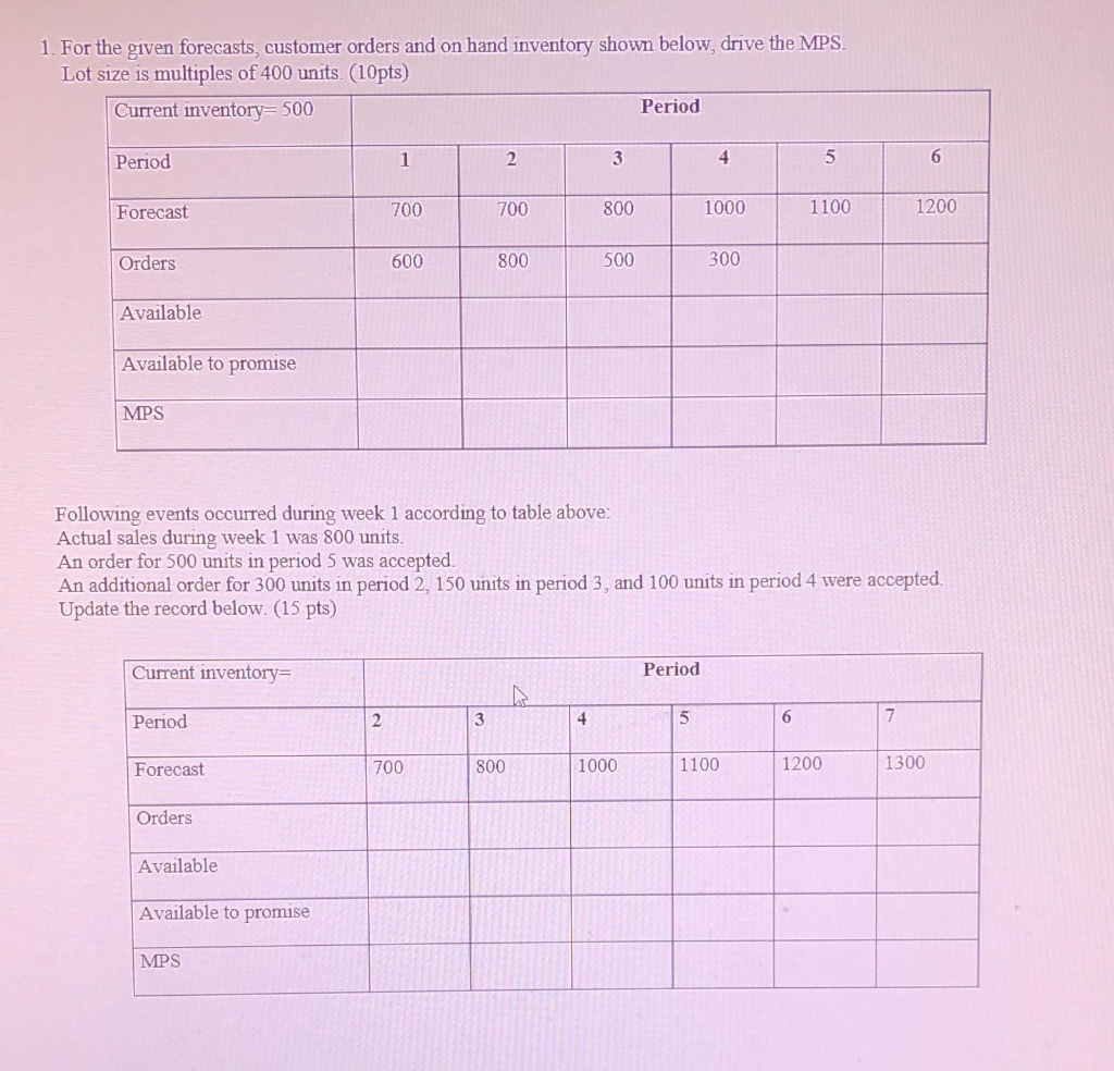 1. For the given forecasts, customer orders and on hand inventory