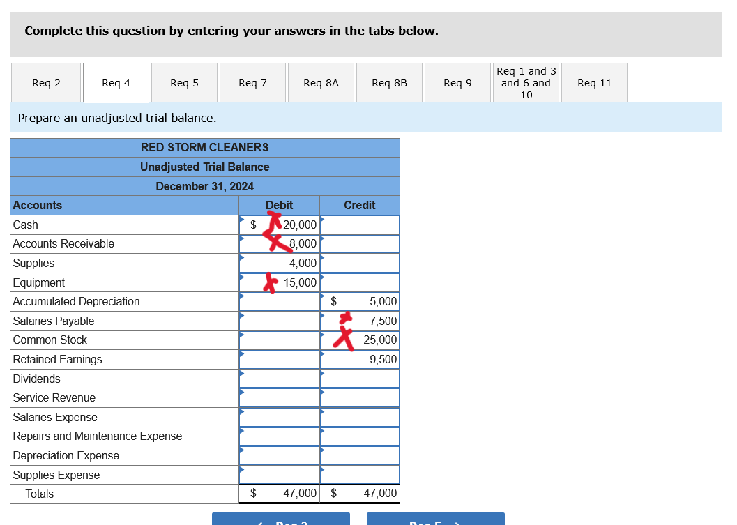 it from. Thank you The red Xs are wrong answers repare the