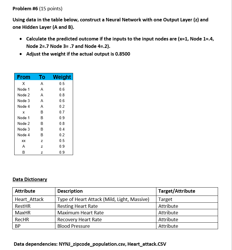  Problem \#6 (15 points) Using data in the table below, construct