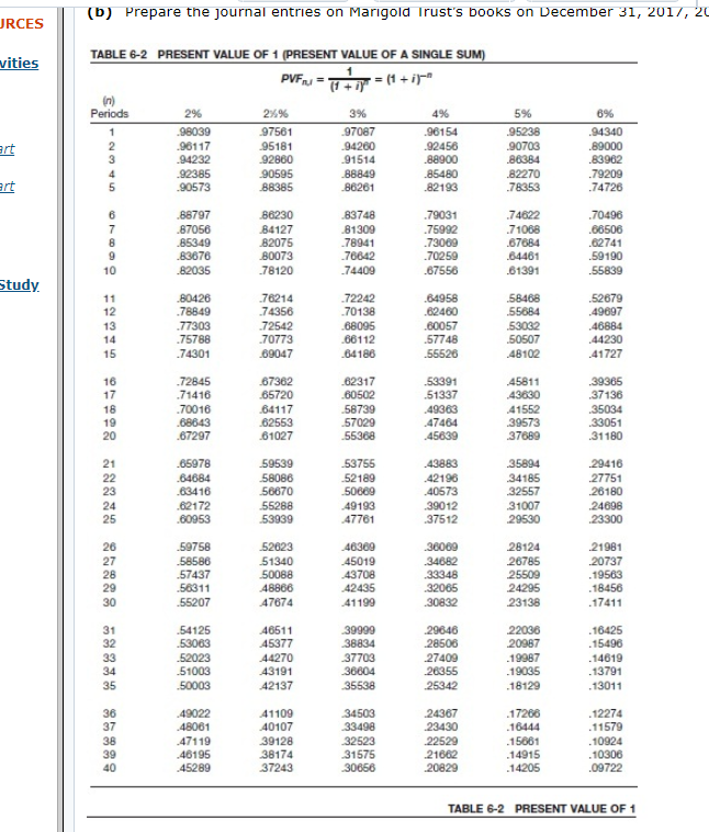 to Marigold Trust. The debt is a 10-year, 12% note due December