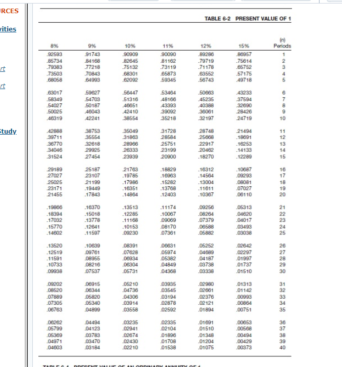 31, 2017. Because Concord Corp. is in financial trouble, Marigold Trust agrees