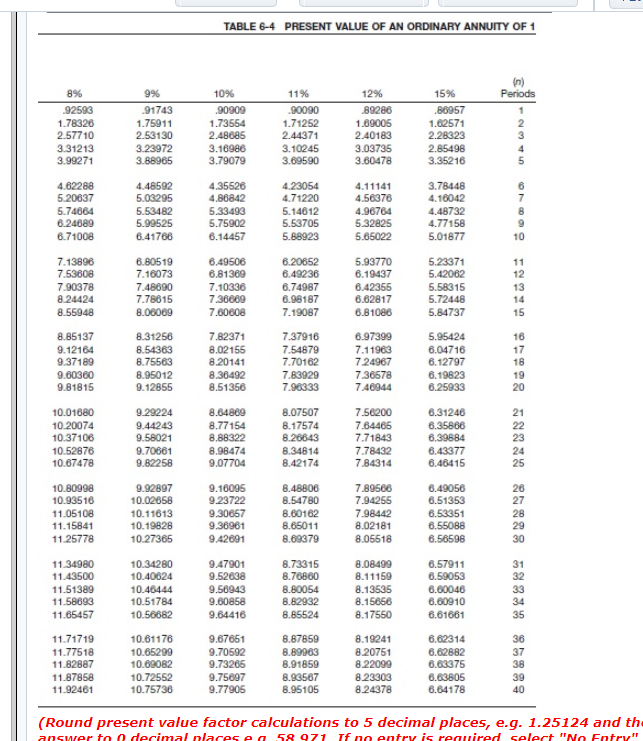 to $241,000, and reduce the interest rate to 6%, payable annually on