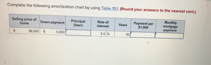  Complete the following amortization chart by using Table 15.1. (Round your
