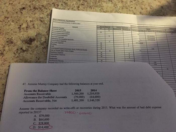  Need an explanation for this question. I was wondering why this