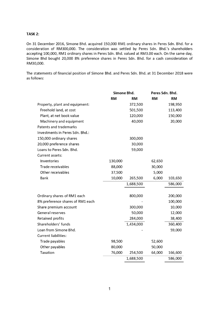  IV. INVENTORY TURNOVER? TASK 2: On 31 December 2016, Simone Bhd.