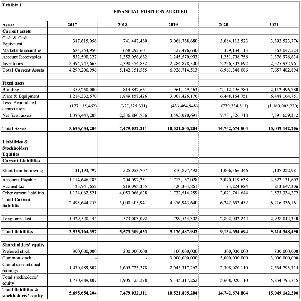 Dear Mr./Mrs, please help me regarding these case below, thank you :