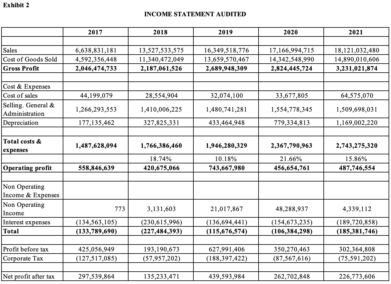 XYZ is a well-known diesel generator from Japan used for housing which