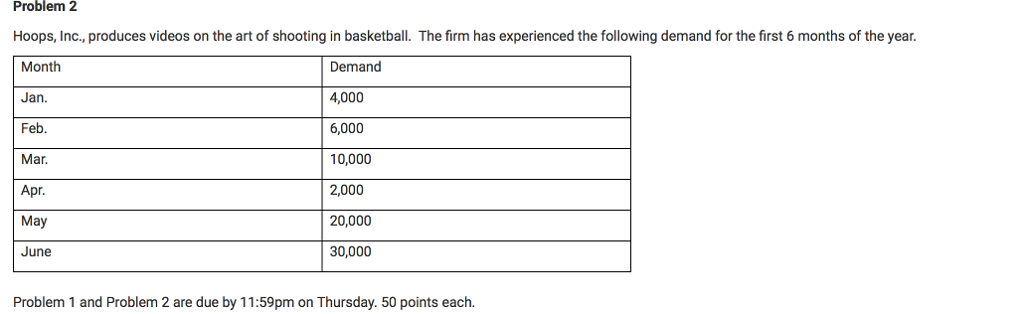  Determine the forecast for July based on: 1 - Average 2