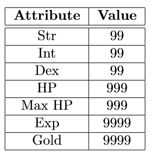 Using java, Create a program that will write to a binary file