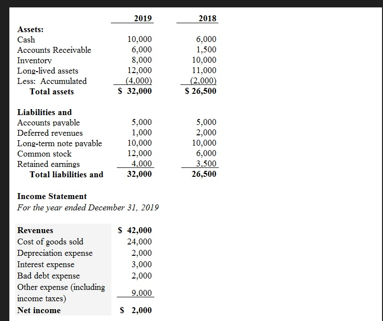 What is the Return on Average Equity (ROE) for 2019? Income Statement