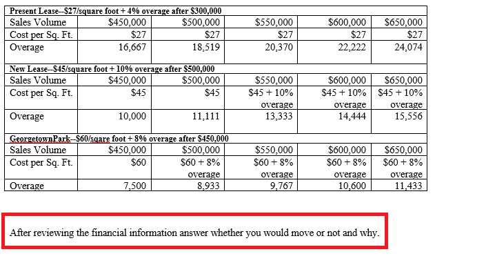 junior boutique on Wisconsin Avenue in Georgetown, which you started three years