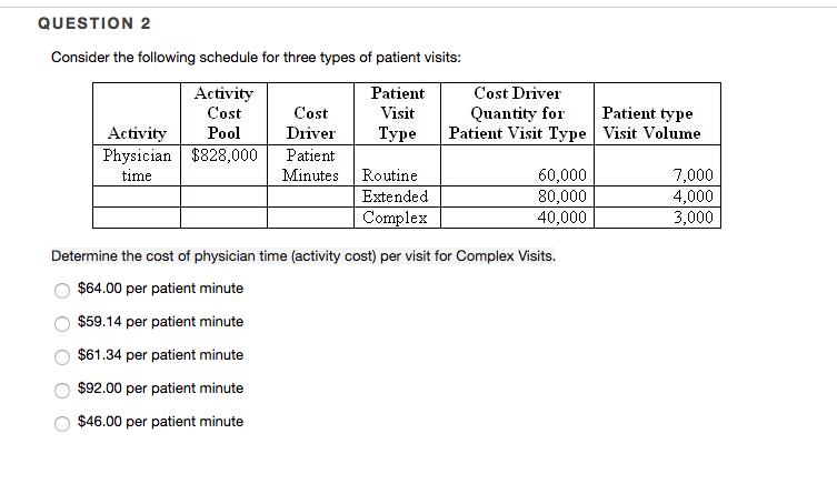 activity activity cost pool cost driver quantity for QUESTION 2 Consider