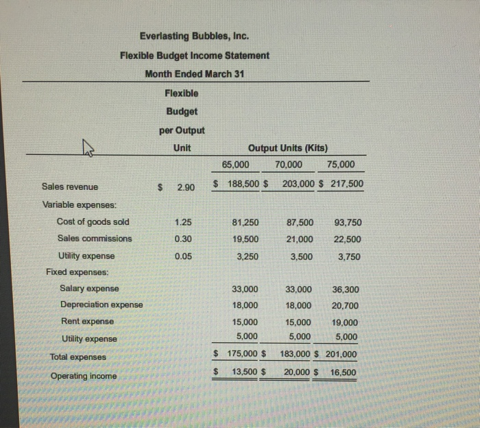 operating income was as follows Click the icon to view the actual