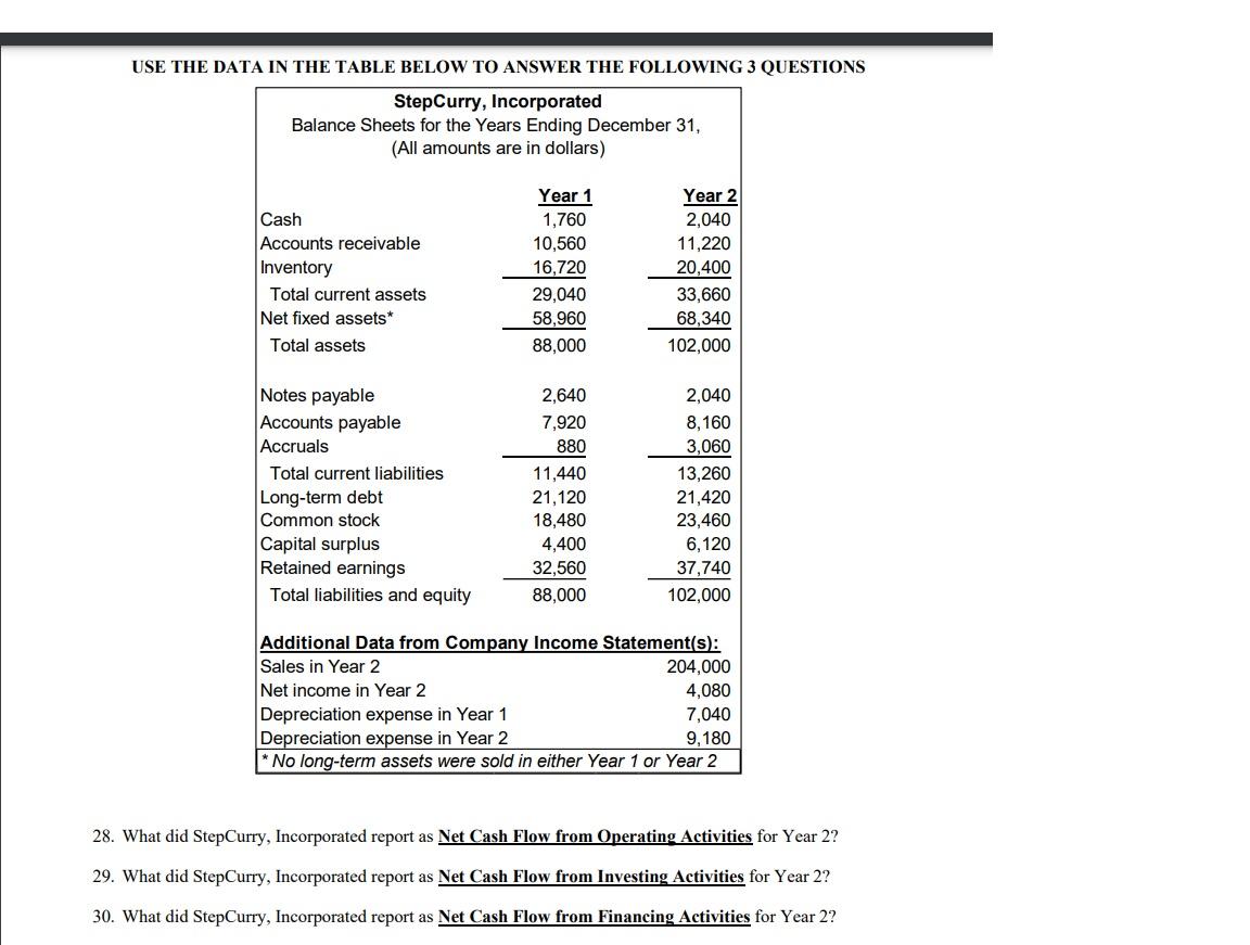  USE THE DATA IN THE TABLE BELOW TO ANSWER THE FOLLOWING