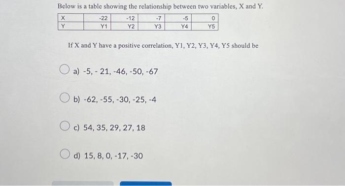  Below is a table showing the relationship between two variables, X