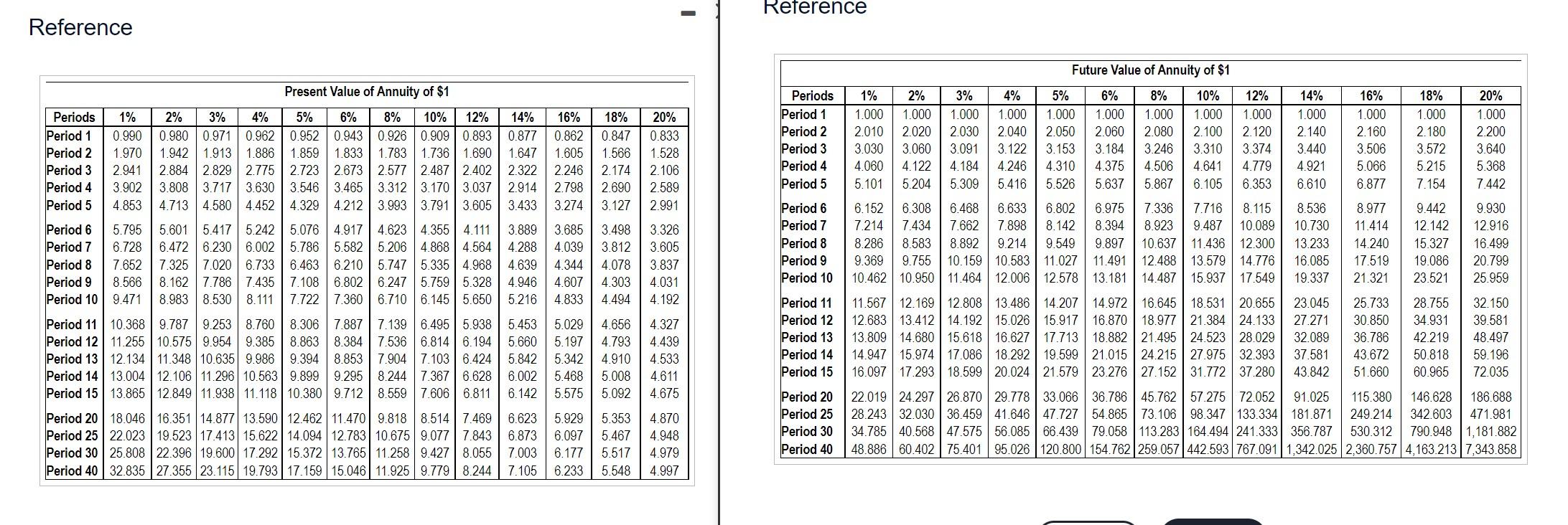 in the following projects: Project A costs $290,000 and offers eight annual