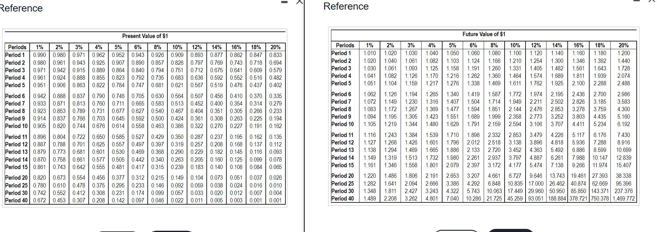 net cash inflows of $62,000. Vargas Products requires an annual return of