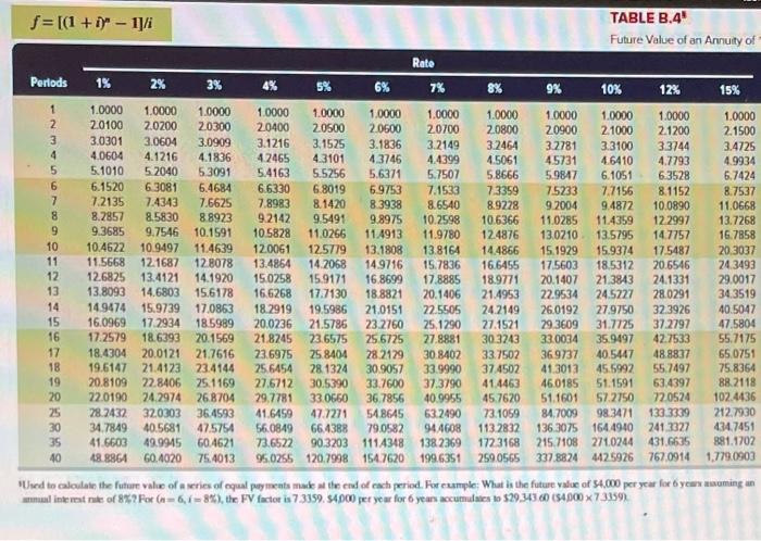 invests $155,170 today earning 8% per year for nine years. (PV of