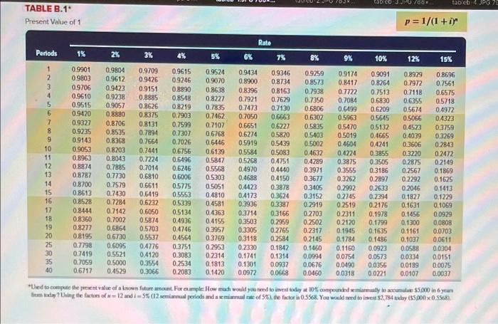 places.) Compute the future value of the investment nine years from now.