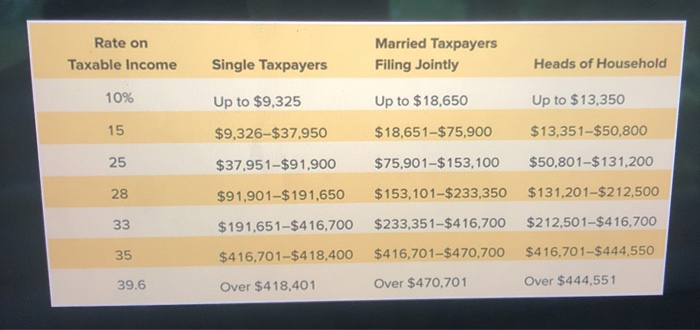 taxes for the following situations: (Do not round intermediate calculations. Round your