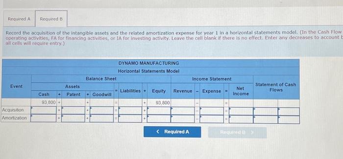 assets - Module 2-17 Show how the amortization of intangible assets affects