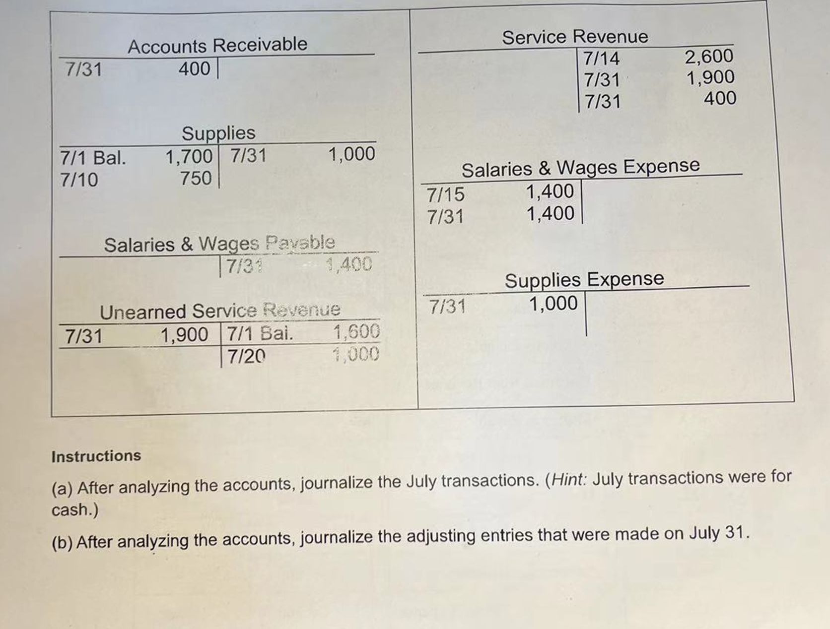  Instructions (a) After analyzing the accounts, journalize the July transactions. (Hint: