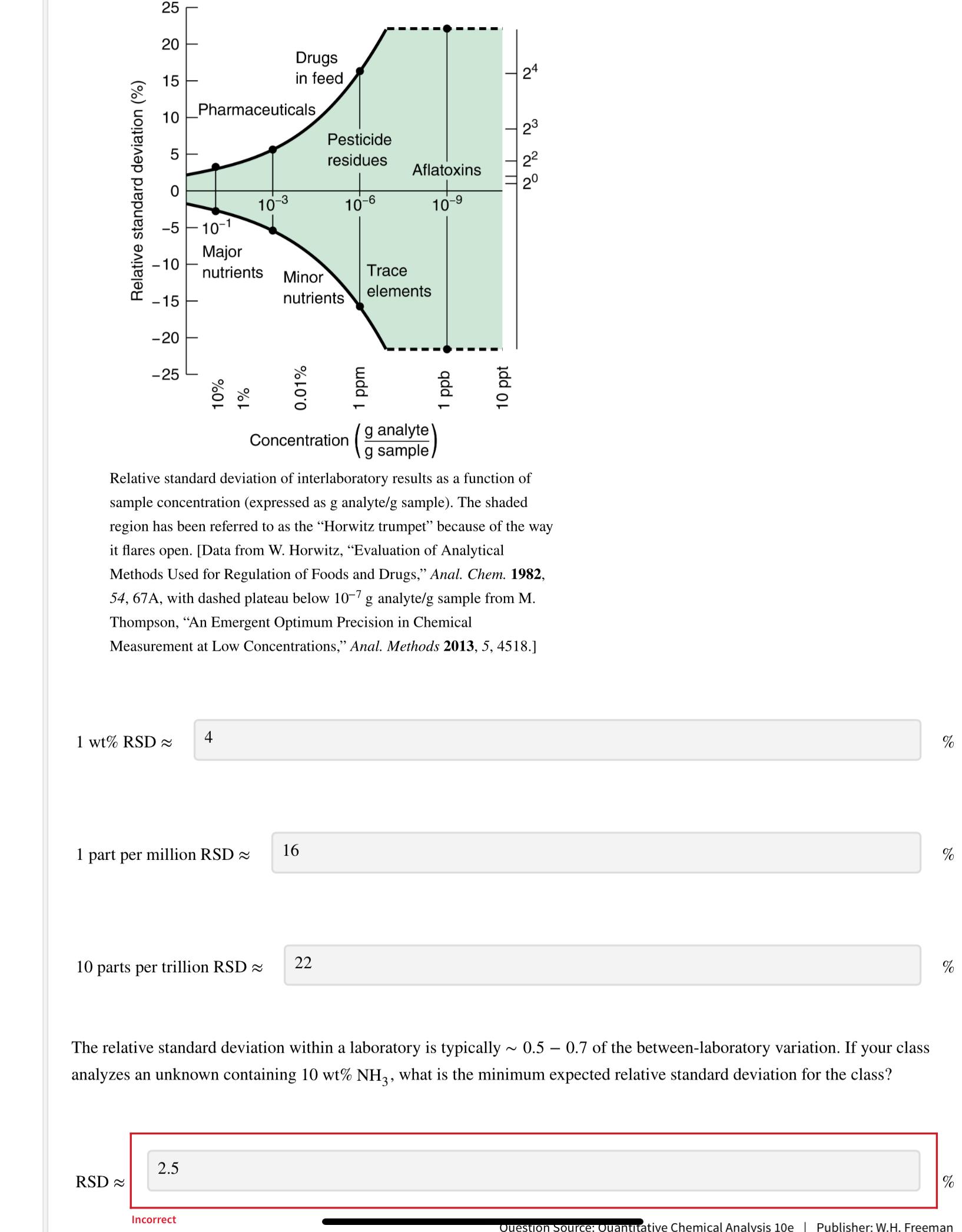  vuIverualur'(?bar(g sample )) Relative standard deviation of interlaboratory results as a