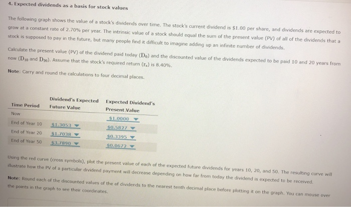  4. Expected dividends as a basis for stock values The following