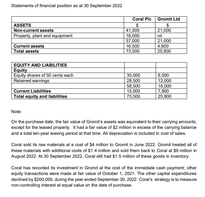 by the agency. B) Assess the financial and operating performance of Busybee