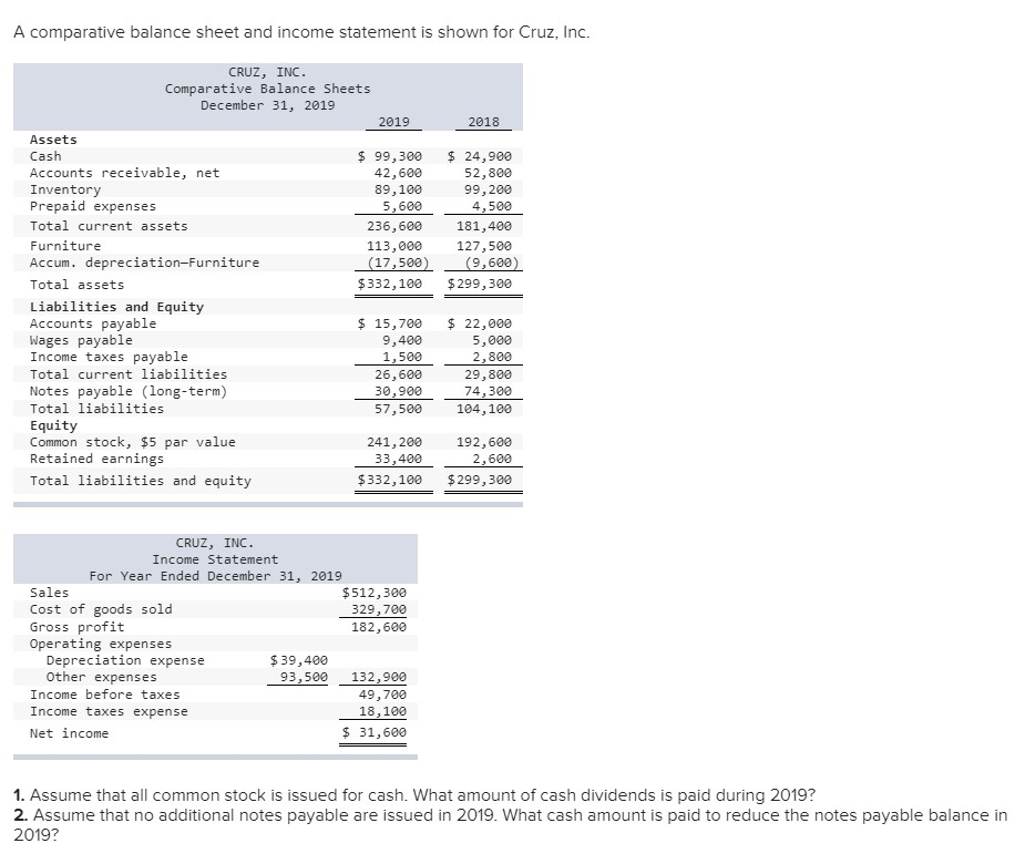 A comparative balance sheet and income statement is shown for Cruz,