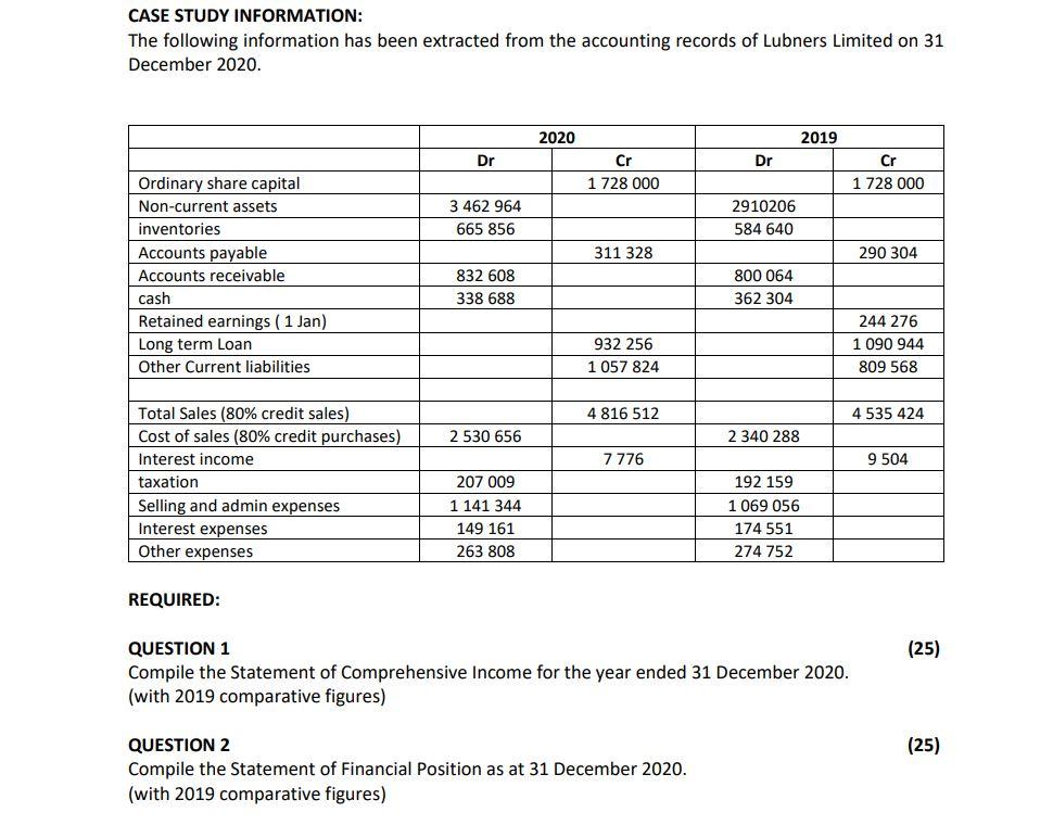 CASE STUDY INFORMATION: The following information has been extracted from the