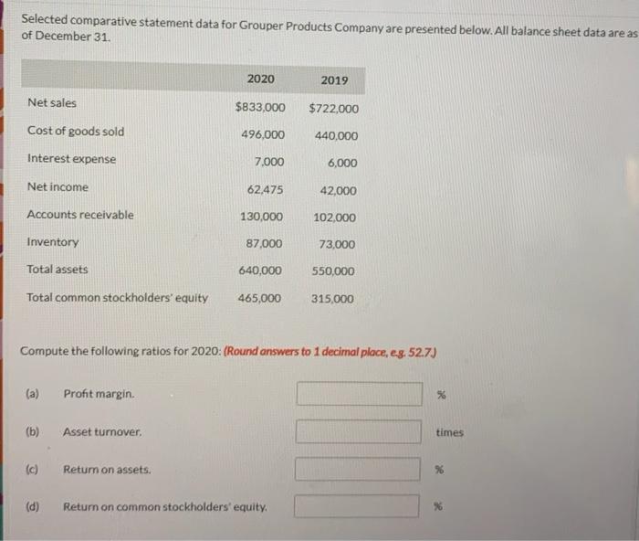  Selected comparative statement data for Grouper Products Company are presented below.