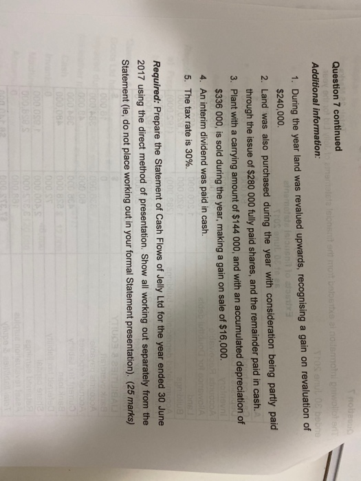 following information is extracted from the financial statements of Jelly Ltd for