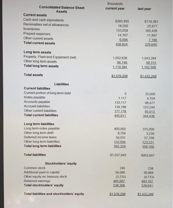  thousands current year last year Consolidated Balance Sheet Assets Current assets