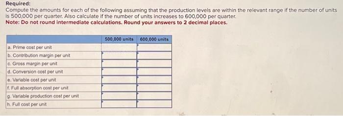 Friends, Incorporated provides you with the following data for its single product: