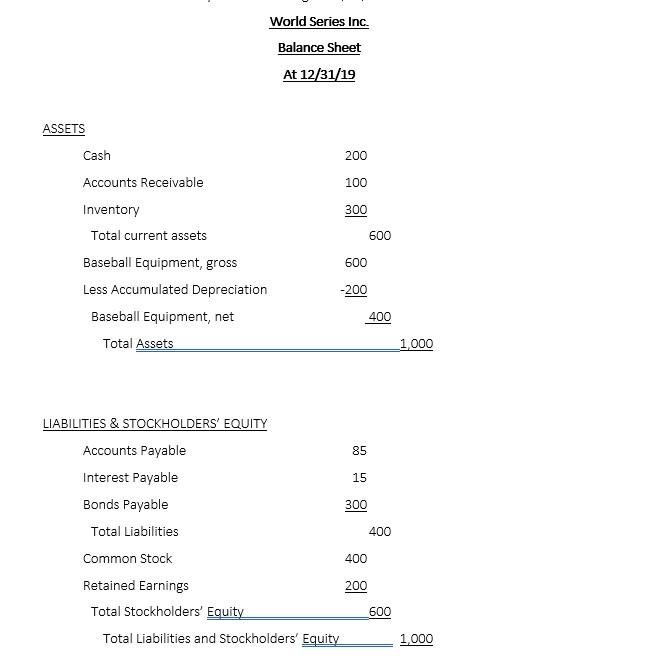 as to how it affects the Balance Sheet and/or Income Statement On